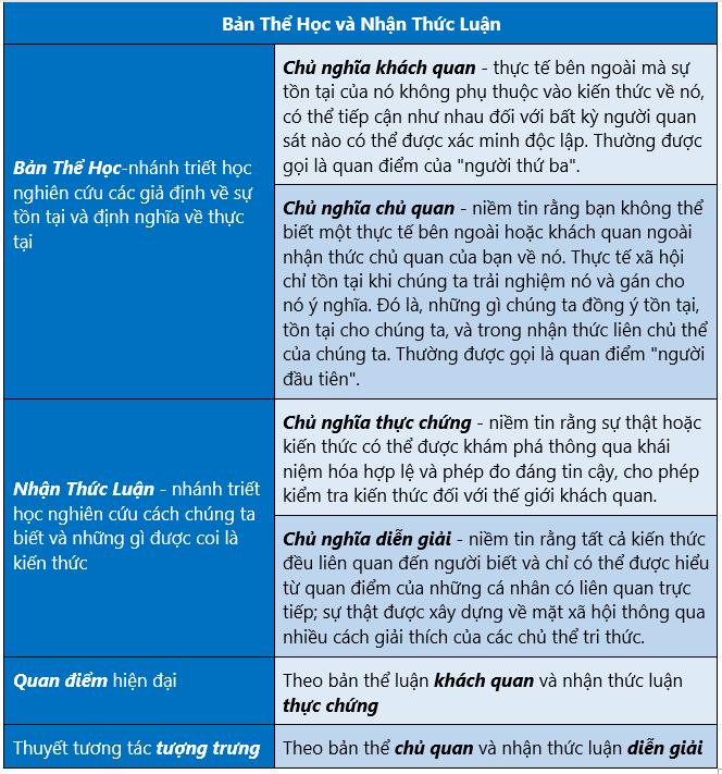 Bản-Thể-Học-và-Nhận-Thức-Luận